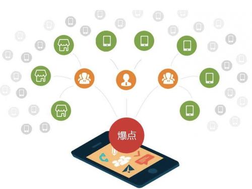 雅江为什么越来越多的企业通过软文营销来引流